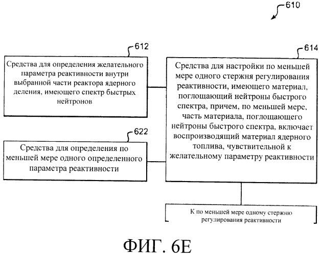 Системы и способы регулирования реактивности в реакторе ядерного деления (патент 2553468)