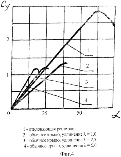 Способ создания обратной тяги газотурбинного двигателя (патент 2331781)