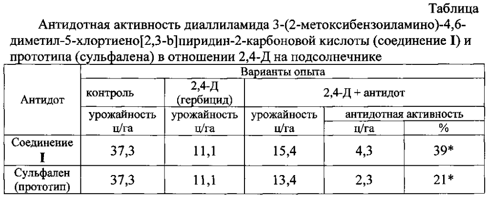 Способ защиты вегетирующих растений подсолнечника от повреждающего действия 2,4-дихлорфеноксиуксусной кислоты (патент 2603042)