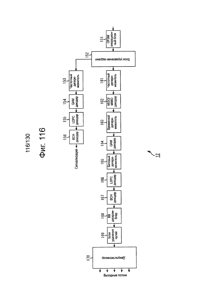 Устройство обработки данных и способ обработки данных (патент 2654132)