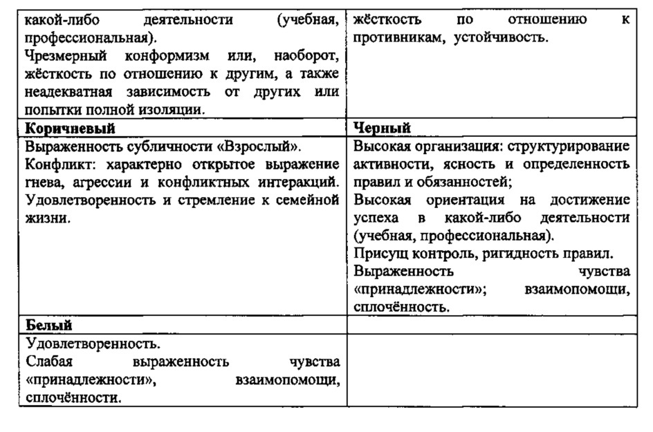 Способ оценки психосоциального профиля личности (патент 2625284)