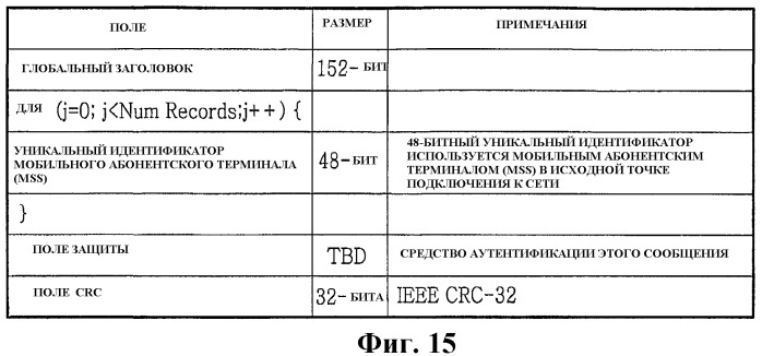 Способ управления потоком службы мобильного абонентского терминала в мобильной системе широкополосного беспроводного доступа (патент 2332795)