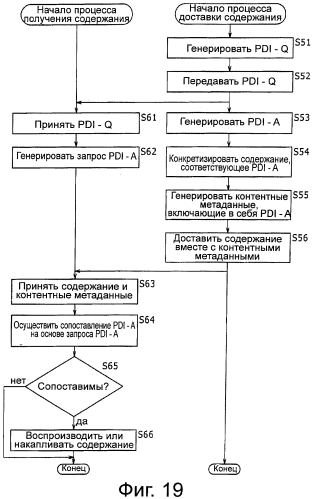 Устройство и способ передачи, устройство и способ приема и система передачи и приёма (патент 2556242)