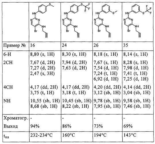 Ингибирующие cdk-киназы пиримидины, способ их получения и их применение в качестве лекарственных средств (патент 2330024)