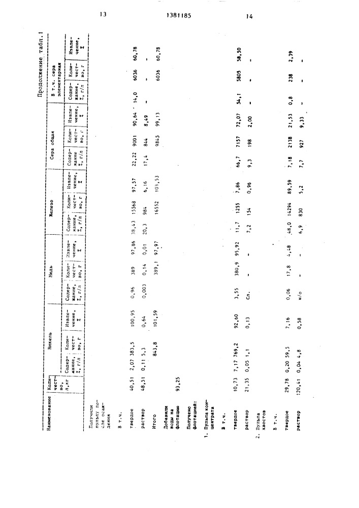 Способ переработки пирротинового полиметаллического материала (патент 1381185)