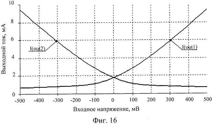 Входной каскад быстродействующего операционного усилителя (патент 2504896)