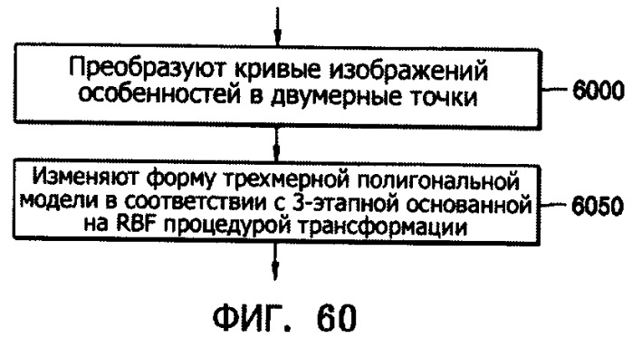 Способ и устройство для фотореалистического трехмерного моделирования лица на основе изображения (патент 2358319)