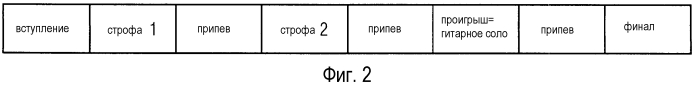 Семантический микшер звуковых дорожек (патент 2573228)