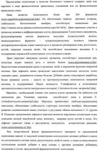 Фармацевтическая композиция на основе акридонуксусной кислоты и ее соединений для лечения гнойно-деструктивных поражений слизистой и кожи, общесистемных заболеваний при иммунодефицитных состояниях (патент 2404773)