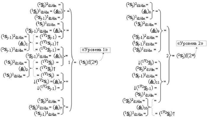 Функциональная выходная структура условно разряда &quot;j&quot; сумматора fcd( )ru с максимально минимизированным технологическим циклом  t  для промежуточных аргументов слагаемых (2sj)2 d1/dn &quot;уровня 2&quot; и (1sj)2 d1/dn &quot;уровня 1&quot; второго слагаемого и промежуточных аргументов (2sj)1 d1/dn &quot;уровня 2&quot; и (1sj)1 d1/dn &quot;уровня 1&quot; первого слагаемого формата &quot;дополнительный код ru&quot; с формированием результирующих аргументов суммы (2sj)f(2n) &quot;уровня 2&quot; и (1sj)f(2n) &quot;уровня 1&quot; в том же формате (варианты русской логики) (патент 2480814)
