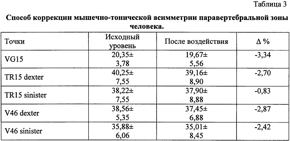 Способ коррекции мышечно-тонической асимметрии паравертебральной зоны человека (патент 2603619)