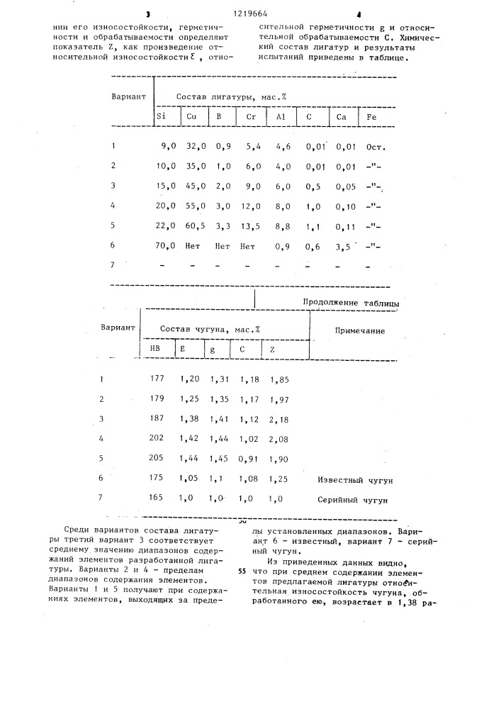 Лигатура (патент 1219664)