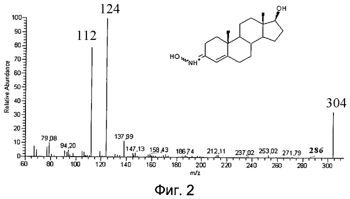 Способ определения эндогенных стероидов в плазме крови человека (патент 2451292)