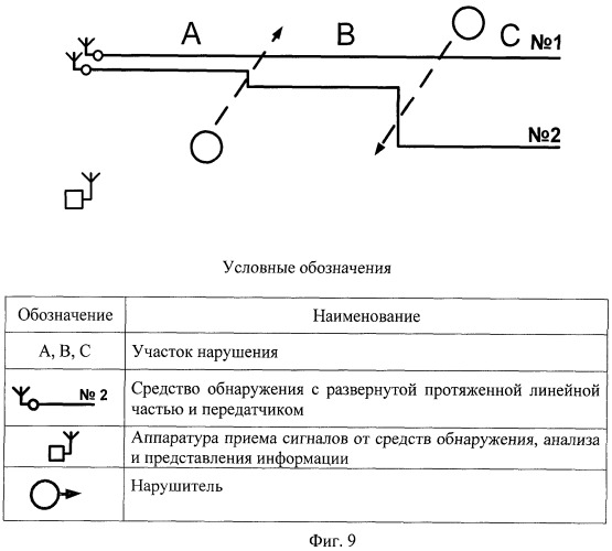 Способ определения места нарушения сигнализационного рубежа (патент 2519046)