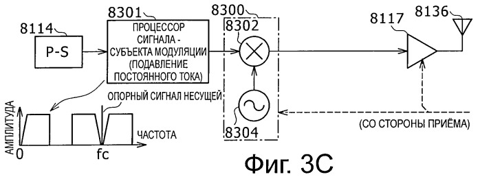 Система, устройство и способ беспроводной передачи данных (патент 2464718)
