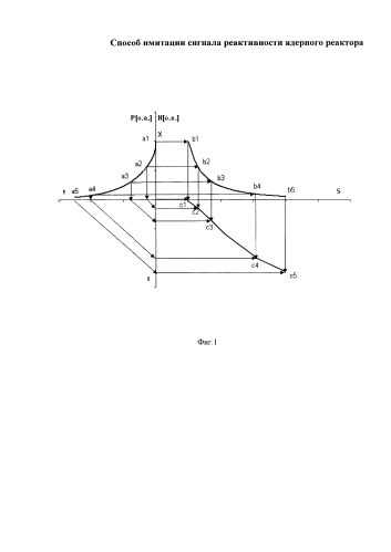 Способ имитации сигнала реактивности ядерного реактора (патент 2592643)