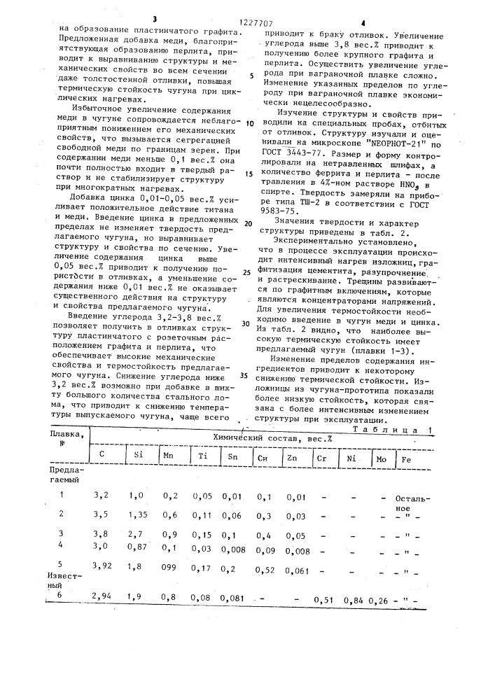 Чугун для деталей металлургического оборудования (патент 1227707)