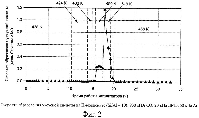 Способ карбонилирования простых алкиловых эфиров (патент 2411232)