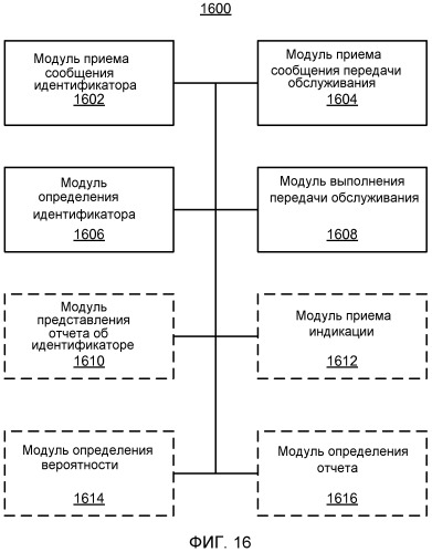 Разрешение неопределенности идентификатора узла с помощью терминала доступа, используя промежуток времени (патент 2470463)