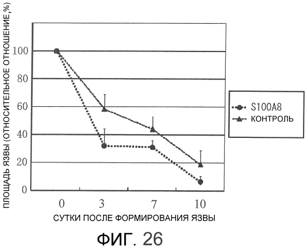 Способ сбора функциональных клеток in vivo с высокой эффективностью (патент 2571230)