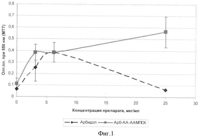 Водорастворимые полимерные комплексы арбидола (патент 2394618)