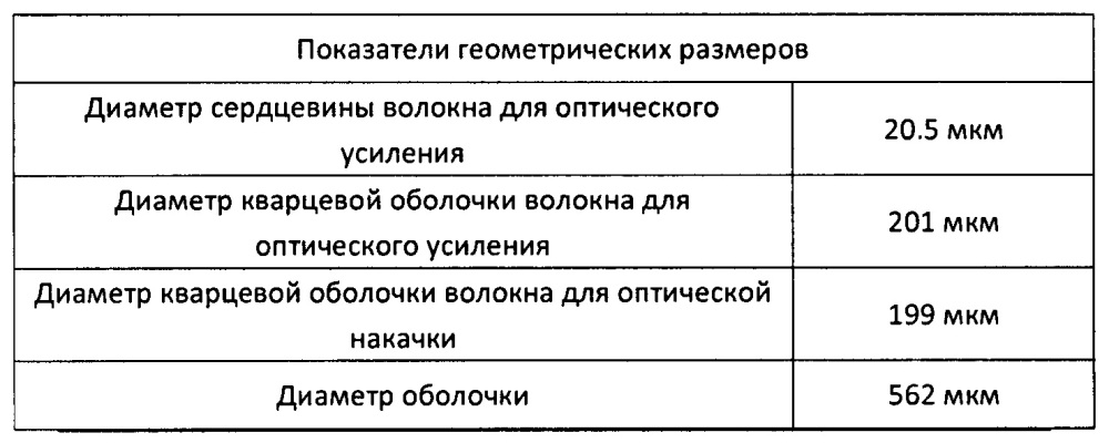 Способ вытягивания высокоэффективного сдвоенного лазерного волокна и полученное по нему волокно (патент 2638906)