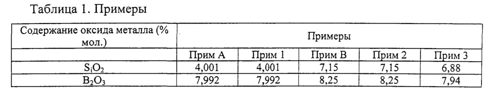 Регулировка длины волны излучения редкоземельного иона в стекле на основе фосфата с использованием оксида церия (патент 2636985)