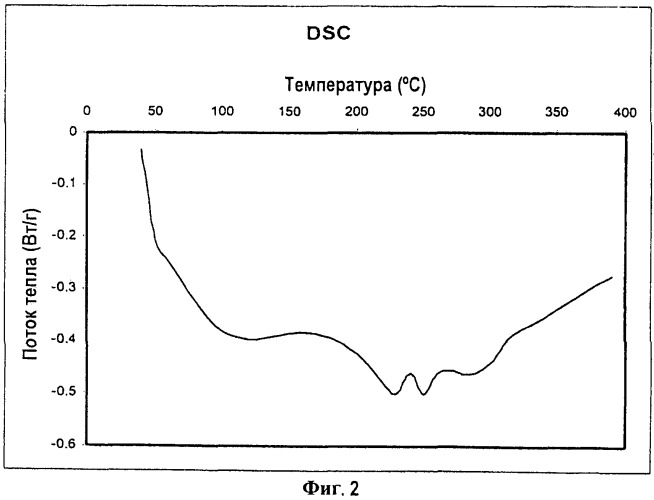 Способ получения смешанного оксидного катализатора для получения акрилонитрила или метакрилонитрила (варианты) (патент 2483800)