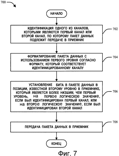 Способ и устройство для идентификации канала в системе беспроводной связи (патент 2481746)