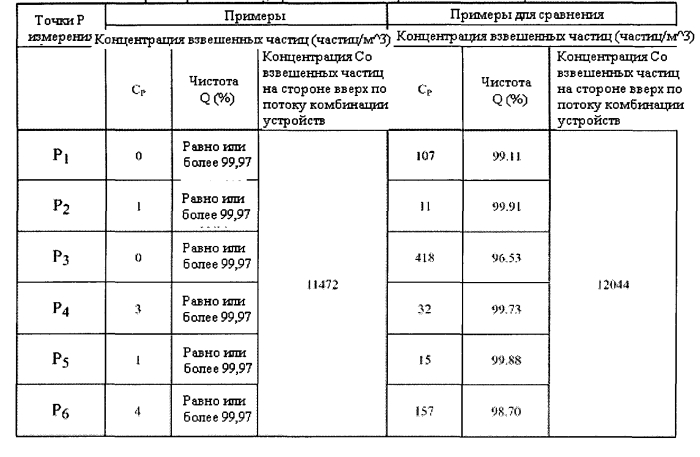 Воздуходувное устройство (патент 2553962)