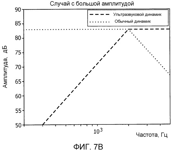 Система объемного звука и способ для нее (патент 2525109)