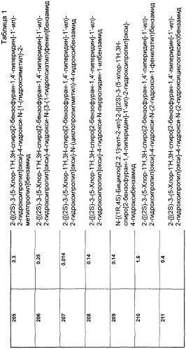 Новые трициклические спиропиперидины или спиропирролидины (патент 2320664)