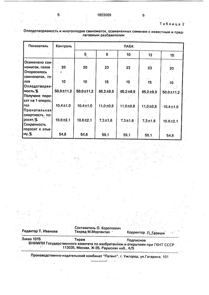 Компонент сред для разбавления спермы хряков (патент 1803069)