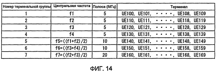 Система беспроводной связи (патент 2446635)