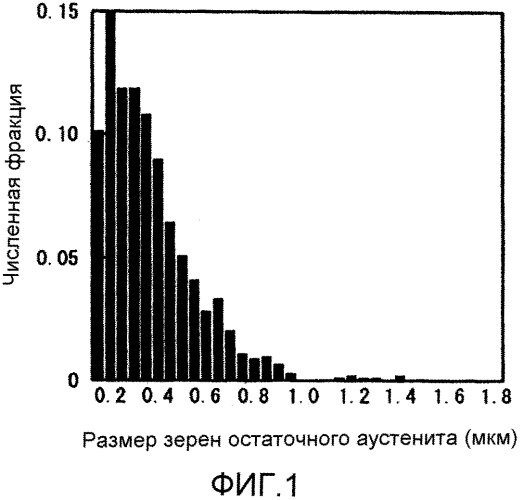 Способ получения холоднокатаного стального листа (патент 2563397)