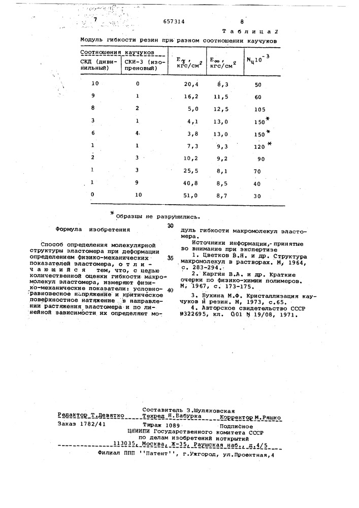 Способ определения молекулярной структуры эластомера (патент 657314)