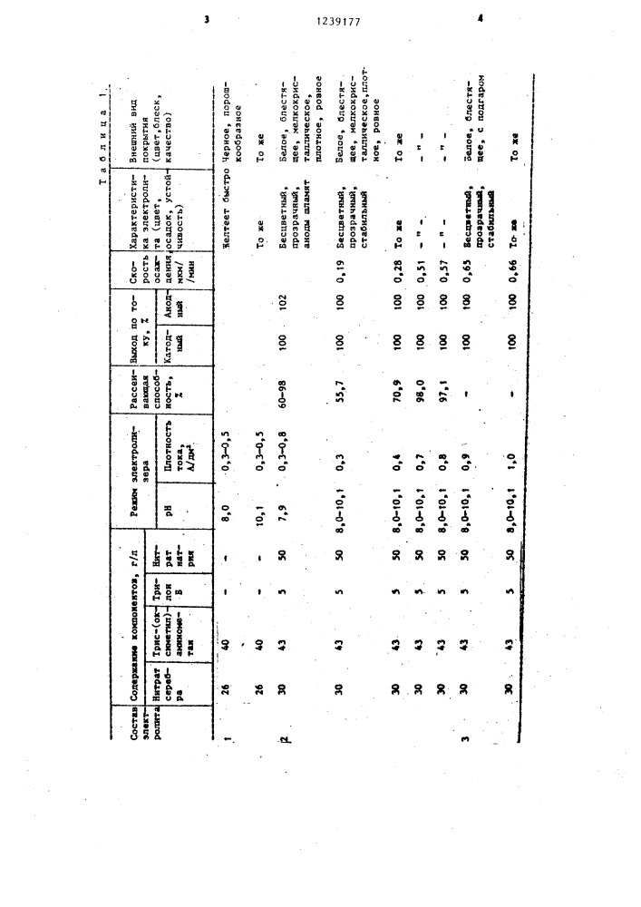 Электролит серебрения (патент 1239177)