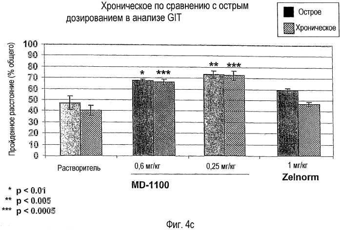 Способы и композиции для лечения желудочно-кишечных расстройств (патент 2543350)