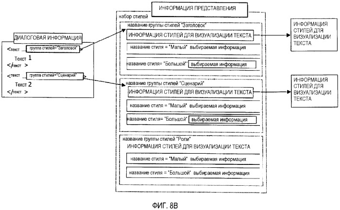 Носитель для хранения информации, сохраняющий основанные на тексте субтитры, и устройство и способ для обработки основанных на тексте субтитров (патент 2323487)