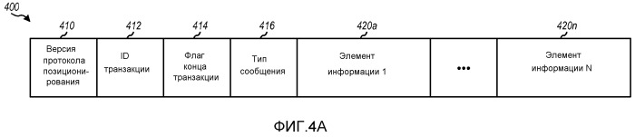 Способ и устройство для поддержания позиционирования для терминалов в беспроводной сети (патент 2495544)