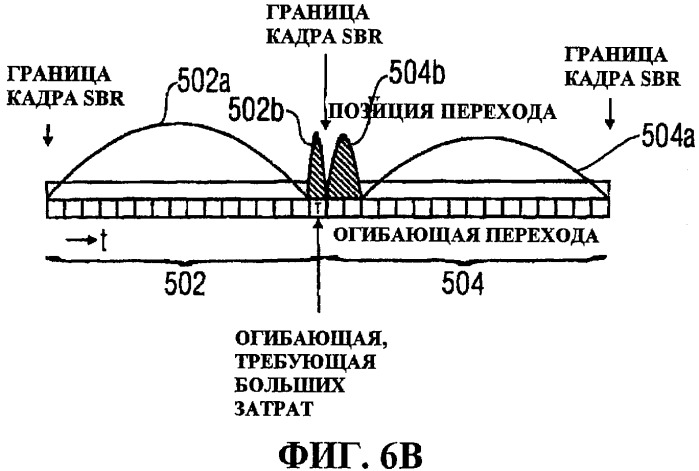Кодирование информационного сигнала (патент 2413312)
