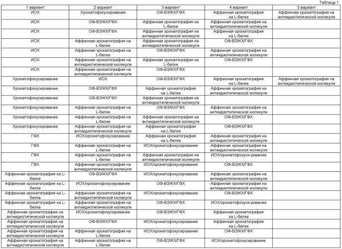 Способ структурной характеристики рекомбинантного поликлонального белка или поликлональной клеточной линии (патент 2426795)