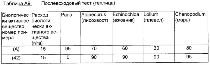 Замещенные тиен-3-илсульфониламино(тио)карбонилтриазолиноны и гербицидное средство на их основе (патент 2316555)