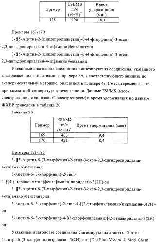 Производные пиридазин-3(2h)-она в качестве ингибиторов фосфодиэстеразы 4 (pde4), способ их получения, фармацевтическая композиция и способ лечения (патент 2326869)