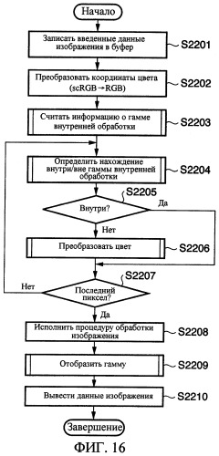 Устройство и способ обработки изображений (патент 2291585)