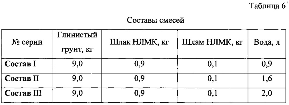 Укрепленный глинистый грунт (патент 2621802)