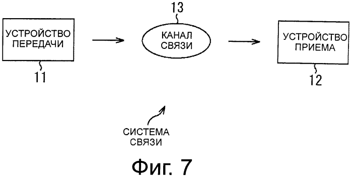 Устройство обработки данных и способ обработки данных (патент 2574828)