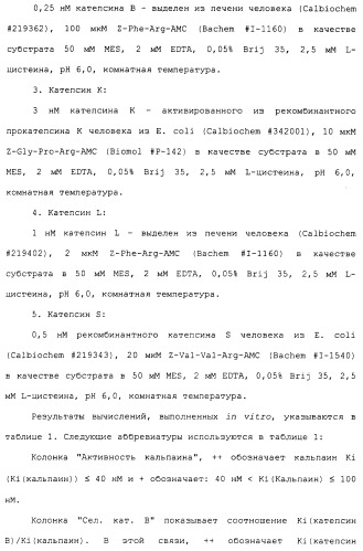 Карбоксамидные соединения и их применение в качестве ингибиторов кальпаинов (патент 2485114)