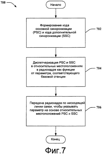 Эффективные схемы идентификации системы для систем связи (патент 2452120)