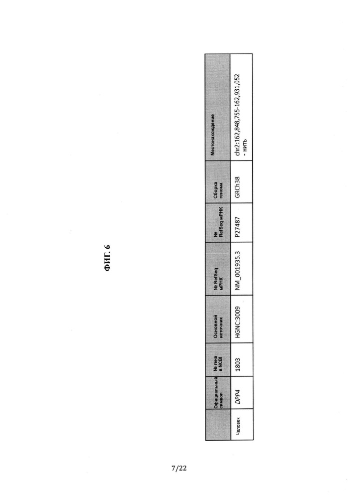 Животные, содержащие гуманизированную дипептидилпептидазу iv (dpp4) (патент 2648166)